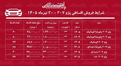 شرایط جدید فروش اقساطی پژو ۲۰۷ در بازار/ با اقساط ۵ ساله پژو ۲۰۷ صفر بخرید+ جدول تیرماه ۱۴۰۵
