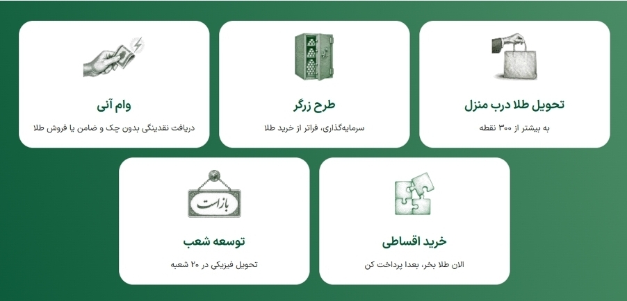 رشد ۲۹۸۷درصدی کاربران، ۲۰۱۴۵ تحویل موفق و چهار سرویس جدید در یک سال رشد ۲۹۸۷درصدی کاربران، ۲۰۱۴۵ تحویل موفق و چهار سرویس جدید در یک سال