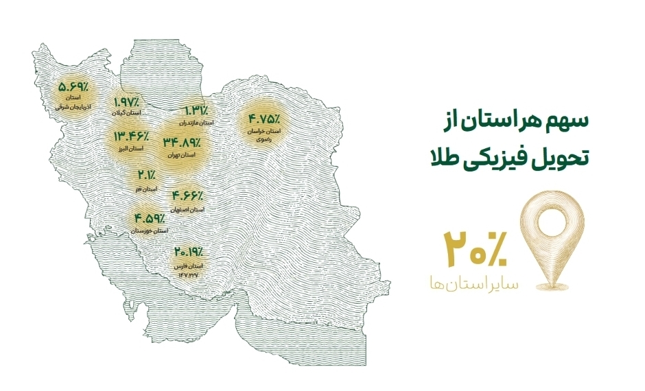 رشد ۲۹۸۷درصدی کاربران، ۲۰۱۴۵ تحویل موفق و چهار سرویس جدید در یک سال رشد ۲۹۸۷درصدی کاربران، ۲۰۱۴۵ تحویل موفق و چهار سرویس جدید در یک سال