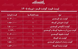 قیمت جدید گوشت قرمز امروز ۲۳ تیر ۱۴۰۵ | ران گوساله و گوسفندی کیلویی چند شد؟ + جدول
