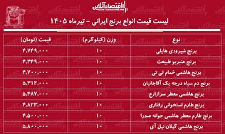قیمت جدید انواع برنج ایرانی ۲۳ تیر ۱۴۰۵ | برنج هاشمی، عنبربو، شیرودی و...کیلویی چند شد؟ + جدول