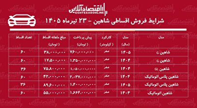 شرایط جدید فروش اقساطی شاهین در بازار/ با اقساط ۵ ساله شاهین بخرید+ جدول تیرماه ۱۴۰۵