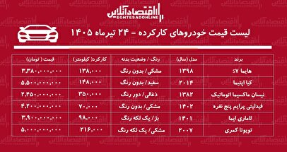 لیست قیمت خودروهای کارکرده/ ماکسیما، فیدلیتی، تویوتا، لاماری، اپتیما و هایما در بازار چند؟+ جدول تیرماه ۱۴۰۵