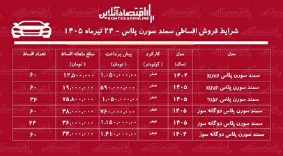 شرایط جدید فروش اقساطی سمند سورن در بازار/ با اقساط ۵ ساله سمند سورن صفر بخرید+ جدول تیرماه ۱۴۰۵
