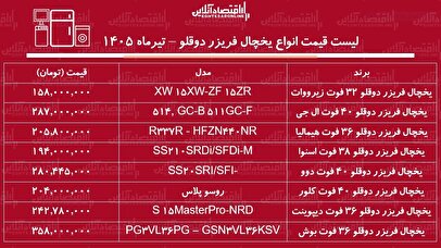 قیمت جدید انواع یخچال فریزر دوقلو ۲۴ تیر ۱۴۰۵ | یخچال دوقلو هیمالیا، ال جی، دوو، بوش و...چند شد؟ + جدول