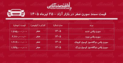 افزایش سنگین قیمت سمند سورن در بازار/ قیمت سورن پلاس رکورد زد+ جدول تیرماه ۱۴۰۵