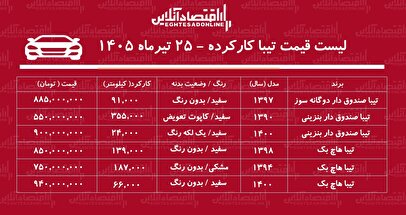 لیست قیمت تیبا کارکرده/ تیبا دوگانه‌سوز در بازار چند؟+ جدول تیرماه ۱۴۰۵