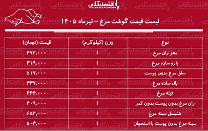لیست قیمت گوشت مرغ امروز ۲۶ تیر ۱۴۰۵ | ران مرغ کیلویی چند شد؟ + جدول