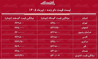 لیست قیمت دام زنده امروز ۲۶ تیر ۱۴۰۵ | گوساله و گوسفند زنده کیلویی چند شد؟ + جدول