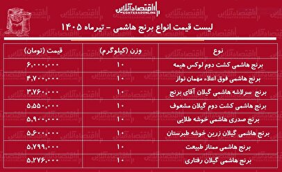 لیست قیمت انواع برنج هاشمی ۲۶ تیر ۱۴۰۵ | کیسه ۱۰ کیلویی برنج هاشمی باکیفیت را چند بخریم؟ + جدول