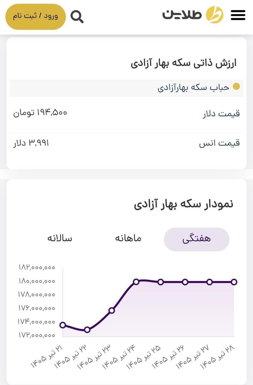 پیش بینی قیمت طلا در هفته انتهایی تیر ۱۴۰۵/ بهای طلا تا چه نرخی صعود می کند؟ پیش بینی قیمت طلا در هفته انتهایی تیر ۱۴۰۵/ بهای طلا تا چه نرخی صعود می کند؟