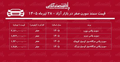 قیمت سمند سورن در بازار کاهش یافت