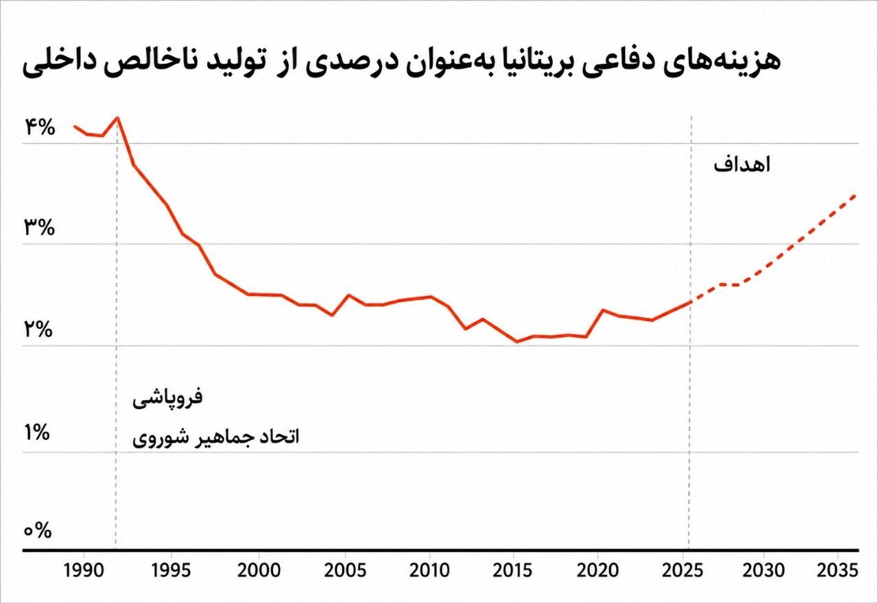 7 وعده بزرگ برنهام | آغاز یک قمار اقتصادی؟ 7 وعده بزرگ برنهام | آغاز یک قمار اقتصادی؟