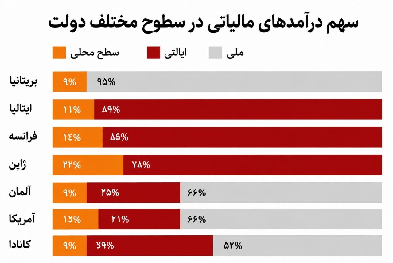 7 وعده بزرگ برنهام | آغاز یک قمار اقتصادی؟ 7 وعده بزرگ برنهام | آغاز یک قمار اقتصادی؟