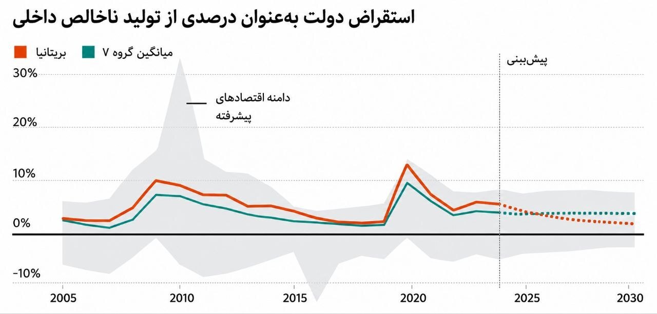 7 وعده بزرگ برنهام | آغاز یک قمار اقتصادی؟ 7 وعده بزرگ برنهام | آغاز یک قمار اقتصادی؟