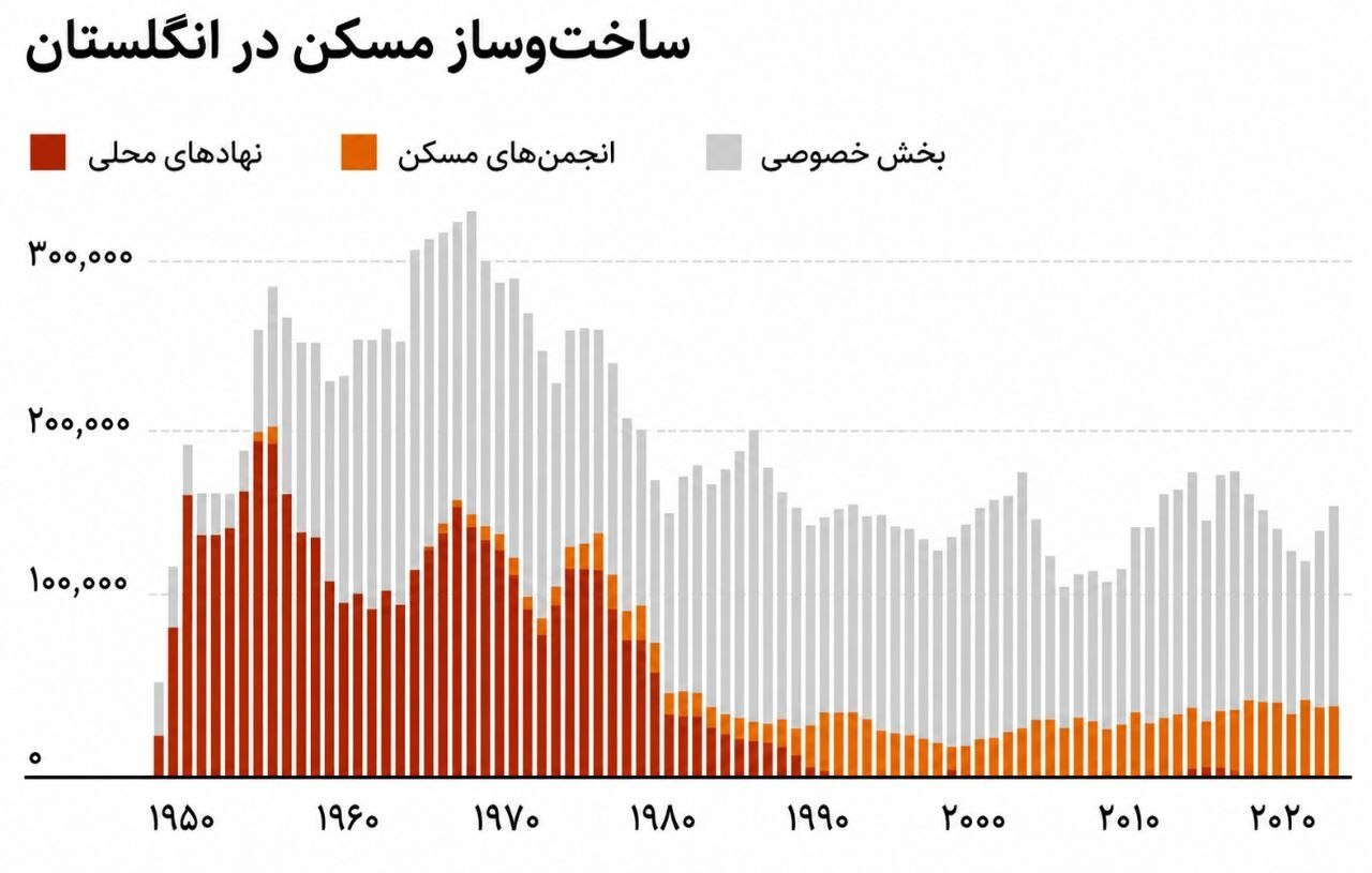 7 وعده بزرگ برنهام | آغاز یک قمار اقتصادی؟ 7 وعده بزرگ برنهام | آغاز یک قمار اقتصادی؟