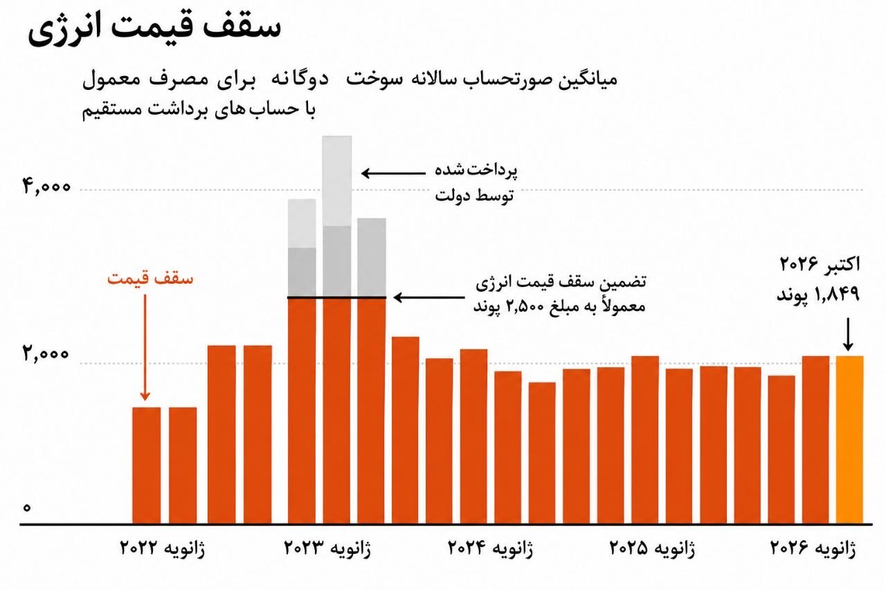 7 وعده بزرگ برنهام | آغاز یک قمار اقتصادی؟ 7 وعده بزرگ برنهام | آغاز یک قمار اقتصادی؟
