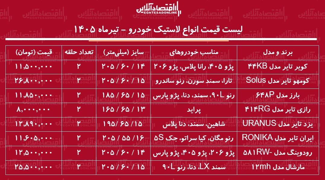 قیمت جدید انواع لاستیک خودرو ۲۸ تیر ۱۴۰۵ | یک جفت لاستیک پراید، پژو، سمند، شاهین و...چند شد؟ + جدول