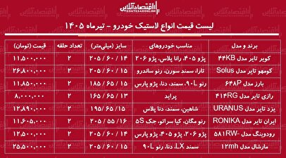قیمت جدید انواع لاستیک خودرو ۲۸ تیر ۱۴۰۵ | یک جفت لاستیک پراید، پژو، سمند، شاهین و...چند شد؟ + جدول