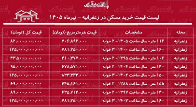 میانگین قیمت هر متر آپارتمان در زعفرانیه اعلام شد