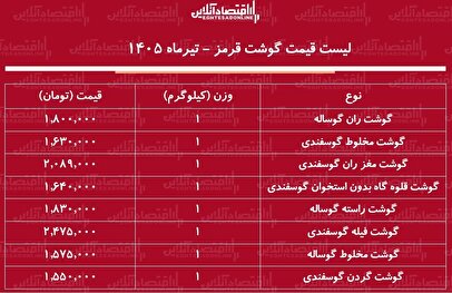 لیست قیمت گوشت قرمز امروز ۲۹ تیر ۱۴۰۵ | ران گوساله کیلویی چند شد؟ + جدول