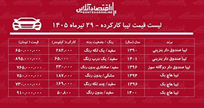 لیست قیمت تیبا کارکرده/ تیبا صندوق‌دار در بازار چند؟+ جدول تیرماه ۱۴۰۵