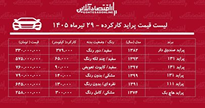 لیست قیمت پراید کارکرده/ ارزان ترین پراید در بازار چند؟+ جدول تیرماه ۱۴۰۵