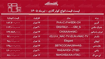 قیمت جدید انواع کولرگازی ۲۹ تیر ۱۴۰۵ | کولرگازی ۱۲، ۱۸، ۲۴ و ۳۰ هزار چند شد؟ + جدول