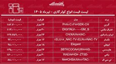 قیمت جدید انواع کولرگازی ۲۹ تیر ۱۴۰۵ | کولرگازی ۱۲، ۱۸، ۲۴ و ۳۰ هزار چند شد؟ + جدول