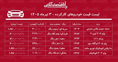 لیست قیمت خودروهای کارکرده/ سمند، پژو ۲۰۶، پراید، پژو ۴۰۵ و دنا در بازار چند؟ + جدول تیرماه ۱۴۰۵