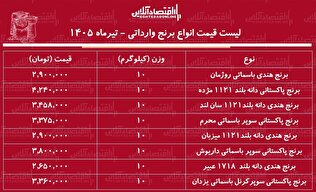 لیست قیمت انواع برنج وارداتی ۳ تیر ۱۴۰۵ | کیسه ۱۰ کیلویی برنج پاکستانی و هندی درجه یک چند شد؟ + جدول