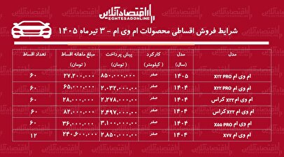 شرایط جدید فروش اقساطی محصولات ام‌وی‌ام/ با اقساط ۵ ساله ام‌وی‌ام بخرید+ جدول تیرماه ۱۴۰۵