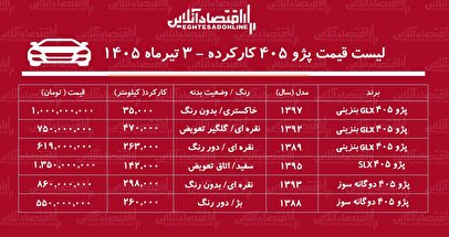 لیست قیمت پژو ۴۰۵ کارکرده/ پژو ۴۰۵ دوگانه سوز در بازار چند؟+ جدول تیرماه ۱۴۰۵
