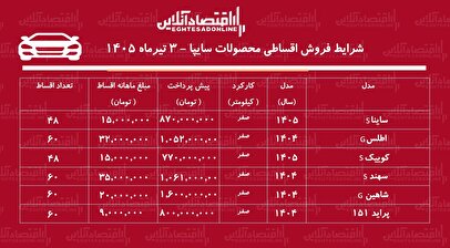 شرایط جدید فروش اقساطی محصولات سایپا در بازار/ کوییک، اطلس، سهند، شاهین، پراید و ساینا با اقساط بلندمدت+ جدول تیرماه ۱۴۰۵