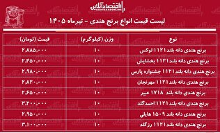لیست قیمت انواع برنج هندی ۳۰ تیر ۱۴۰۵ | کیسه ۱۰ کیلویی برنج هندی درجه یک چند شد؟ + جدول