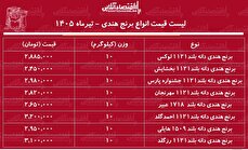 لیست قیمت انواع برنج هندی ۳۰ تیر ۱۴۰۵ | کیسه ۱۰ کیلویی برنج هندی درجه یک چند شد؟ + جدول