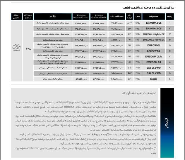 عرضه ۶ مدل و ۱۱ تیپ در سامانه یکپارچه فروش خودرو‌های وارداتی