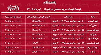 قیمت خرید آپارتمان دو خوابه در محلات مختلف شیراز