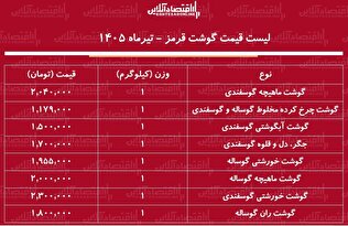 لیست قیمت گوشت قرمز امروز ۳۱ تیر ۱۴۰۵ | گوشت آبگوشتی و خورشتی را کیلویی چند بخریم؟ + جدول