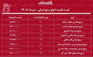 قیمت جدید انواع برنج ایرانی ۳۱ تیر ۱۴۰۵ | کیسه ۱۰ کیلویی برنج ایرانی درجه یک چند شد؟ + جدول