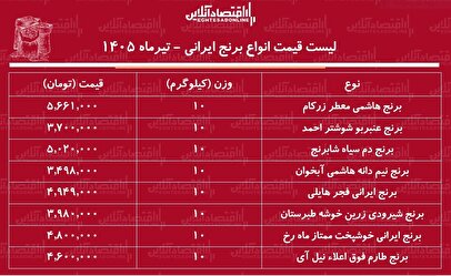 قیمت انواع برنج ایرانی در بازار امروز ۳۱ تیر ۱۴۰۵