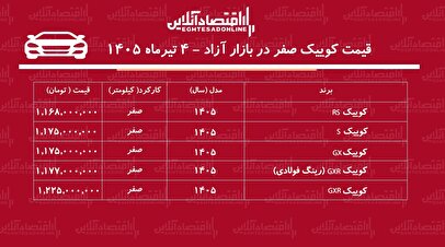 روند معکوس در بازار خودرو/ قیمت کوییک دوباره صعودی شد+ جدول تیرماه ۱۴۰۵