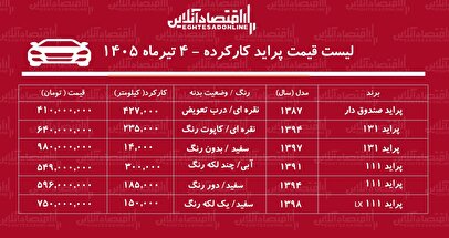 لیست قیمت پراید کارکرده/ پراید هاچ‌بک در بازار چند؟+ جدول تیرماه ۱۴۰۵