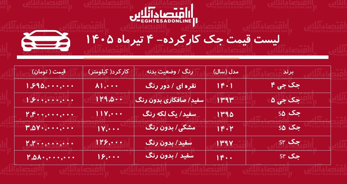 لیست قیمت جک کارکرده/ جک جی ۴ در بازار چند؟+ جدول تیرماه ۱۴۰۵