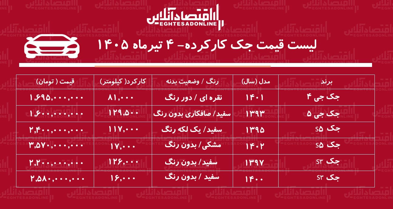 لیست قیمت جک کارکرده/ جک جی ۴ در بازار چند؟+ جدول تیرماه ۱۴۰۵