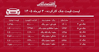 لیست قیمت جک کارکرده/ جک جی ۴ در بازار چند؟+ جدول تیرماه ۱۴۰۵