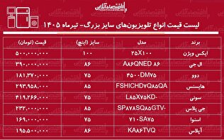 قیمت جدید انواع تلویزیون‌های سایز بزرگ | ال ای دی ۷۵ تا ۱۰۰ اینچ ال جی، دوو، اسنوا، ایکس ویژن و...چند شد؟ + جدول تیرماه ۱۴۰۵