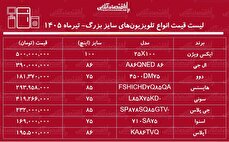 قیمت جدید انواع تلویزیون‌های سایز بزرگ | ال ای دی ۷۵ تا ۱۰۰ اینچ ال جی، دوو، اسنوا، ایکس ویژن و...چند شد؟ + جدول تیرماه ۱۴۰۵