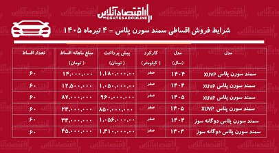 شرایط جدید فروش اقساطی سمند سورن در بازار/ با ۸۵۰ میلیون تومان سورن پلاس صفر بخرید+ جدول تیرماه ۱۴۰۵
