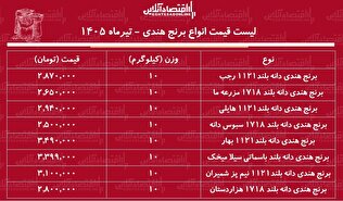 قیمت جدید انواع برنج هندی ۵ تیر ۱۴۰۵ | کیسه ۱۰ کیلویی برنج هندی درجه یک چند شد؟ + جدول